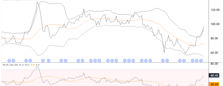 Kansen met Chinese ETF